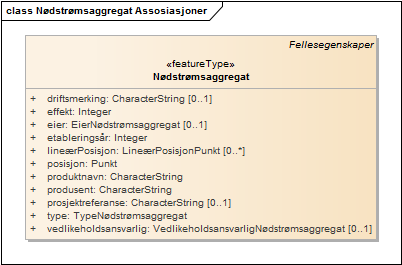 Nødstrømsaggregat Assosiasjoner