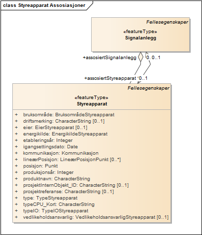 Styreapparat Assosiasjoner