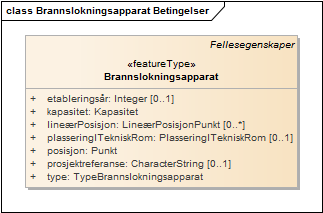 Brannslokningsapparat Betingelser