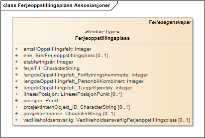 Ferjeoppstillingsplass Assosiasjoner