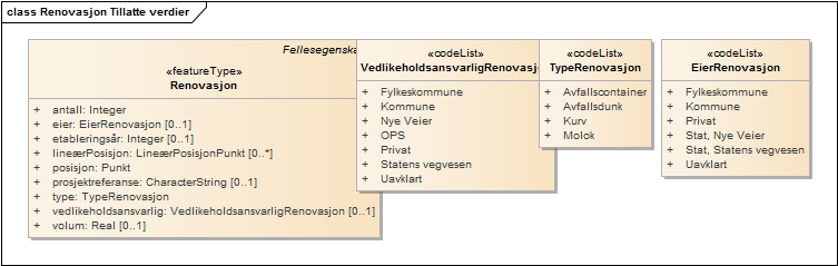 Renovasjon Tillatte verdier