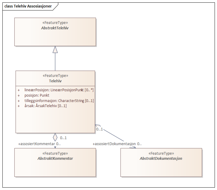 Telehiv Assosiasjoner