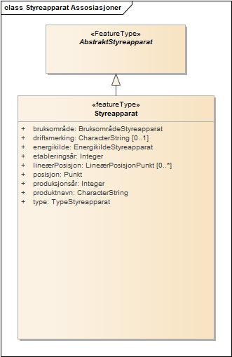Styreapparat Assosiasjoner