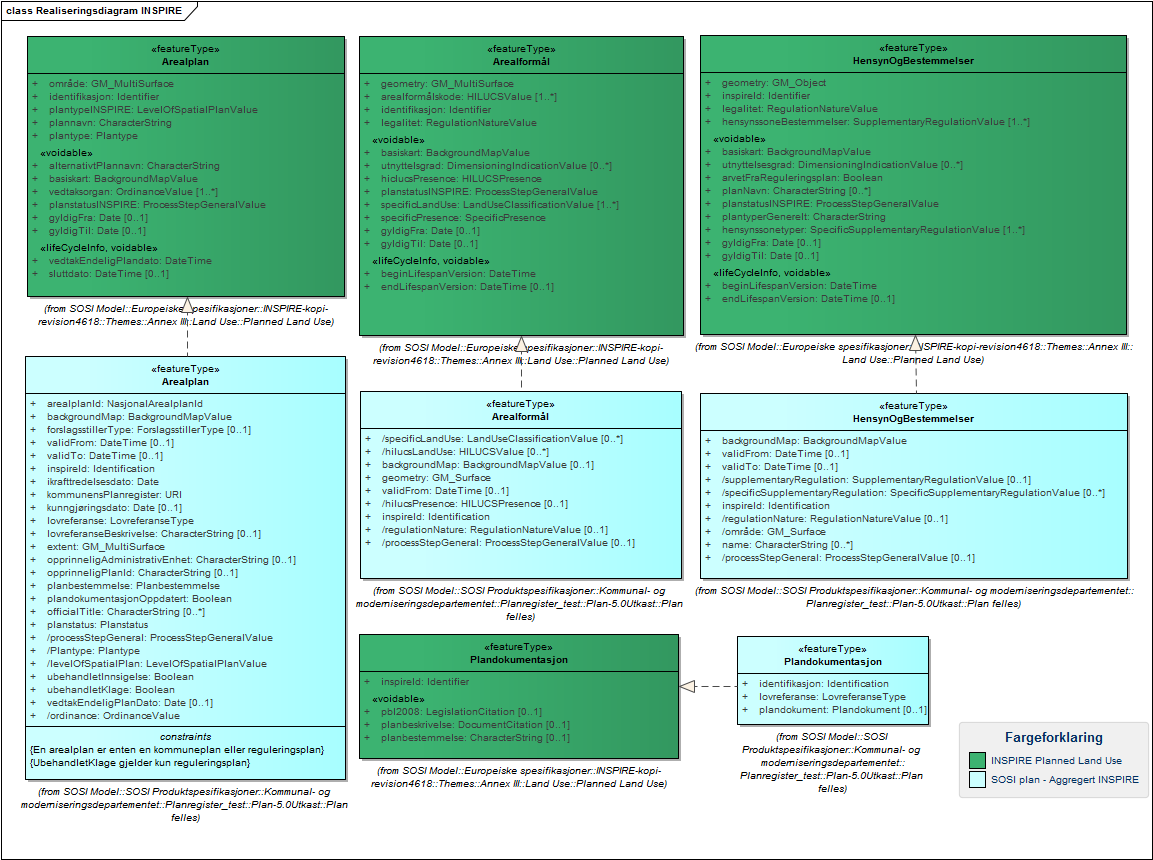 Realiseringsdiagram INSPIRE