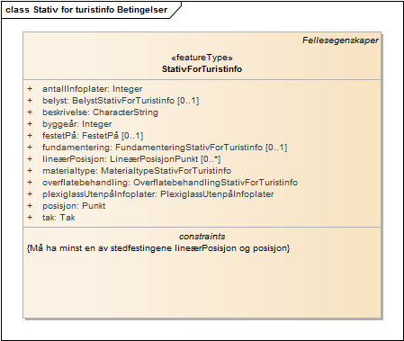 Stativ for turistinfo Betingelser