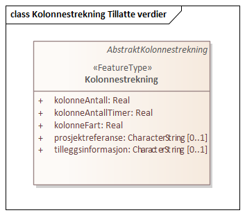 Kolonnestrekning Tillatte verdier