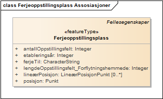 Ferjeoppstillingsplass Assosiasjoner