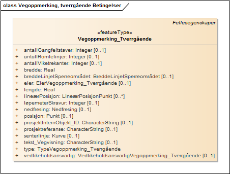 Vegoppmerking, tverrgående Betingelser