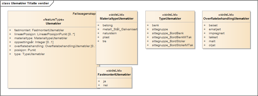 Utemøbler Tillatte verdier