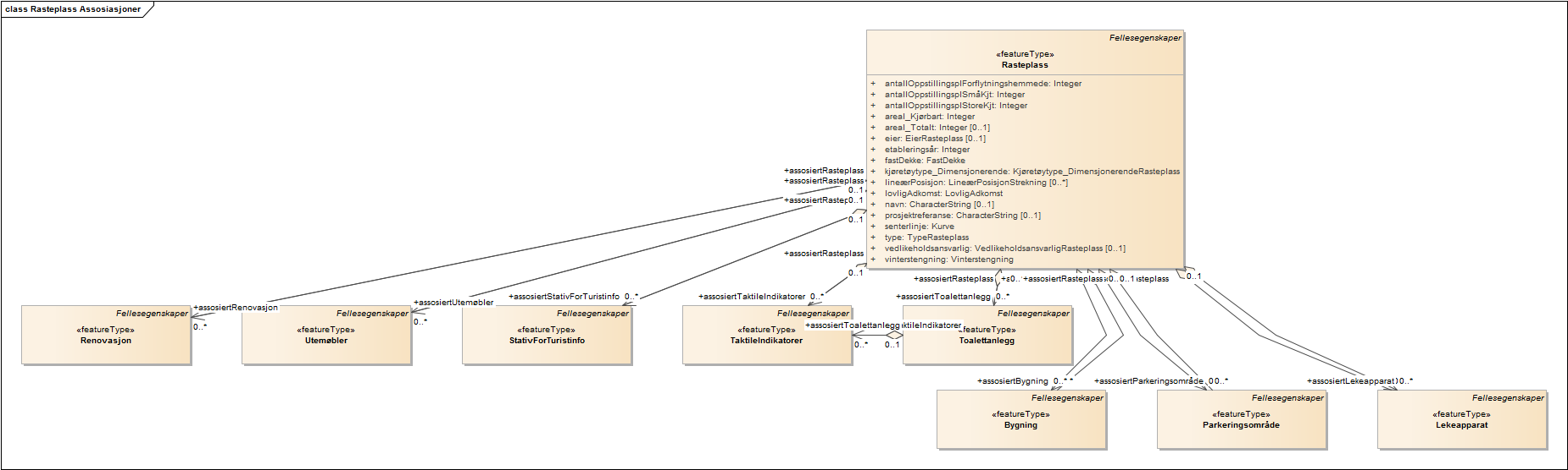 Rasteplass Assosiasjoner
