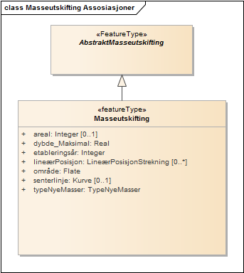 Masseutskifting Assosiasjoner