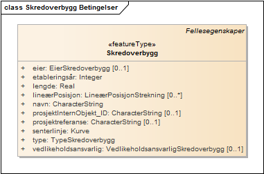 Skredoverbygg Betingelser