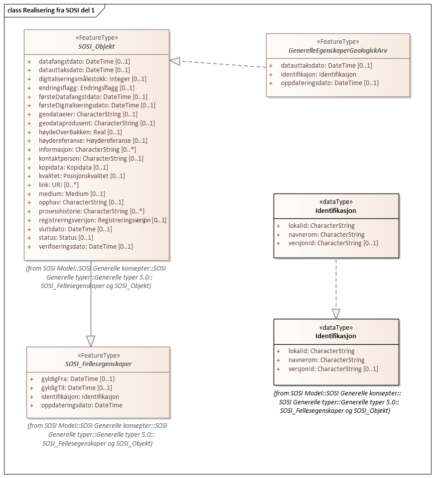 Realisering fra SOSI del 1