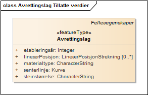 Avrettingslag Tillatte verdier