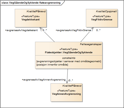VegGåendeOgSyklende flateavgrensning