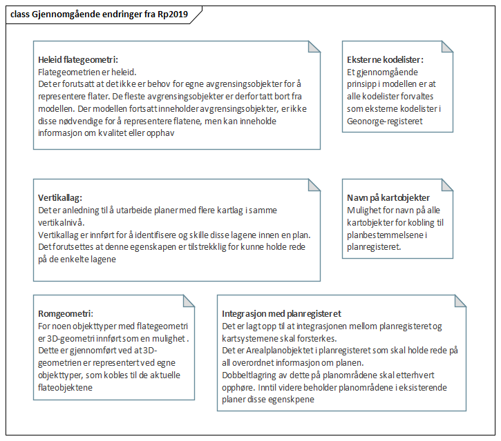 Gjennomgående endringer fra Rp2019