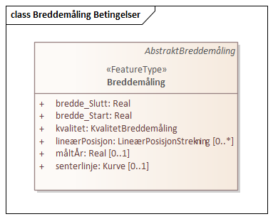 Breddemåling Betingelser