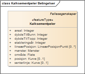 Kalksementpeler Betingelser