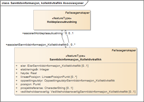 Sanntidsinformasjon, kollektivtrafikk Assosiasjoner