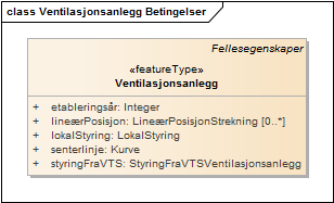 Ventilasjonsanlegg Betingelser