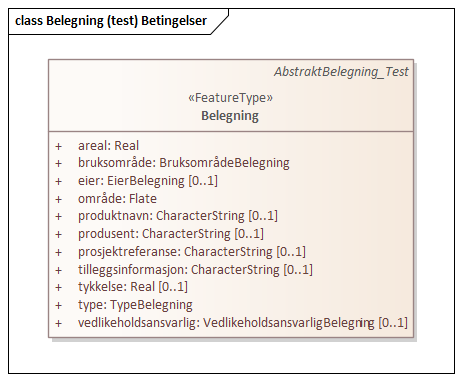 Belegning (test) Betingelser