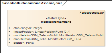 Mobiltelefonsamband Assosiasjoner