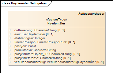 Høydemåler Betingelser