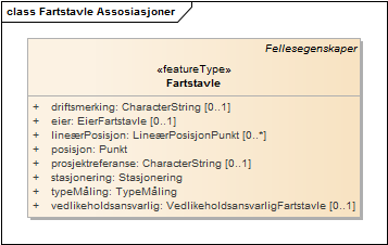 Fartstavle Assosiasjoner