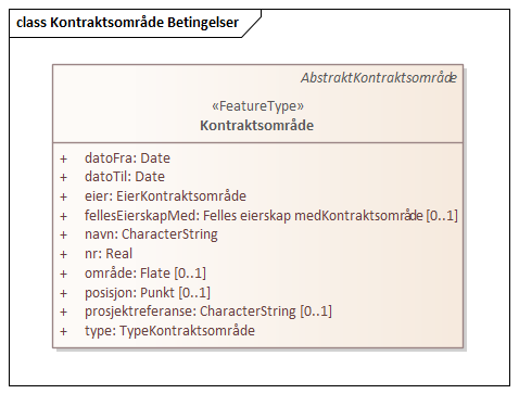 Kontraktsområde Betingelser