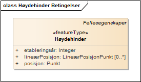 Høydehinder Betingelser