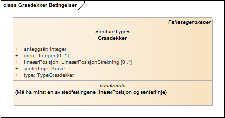 Grasdekker Betingelser