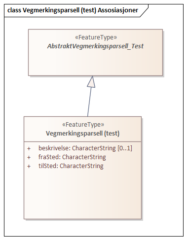 Vegmerkingsparsell (test) Assosiasjoner