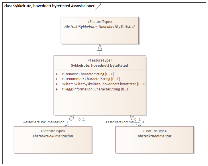 Sykkelrute, hovednett bytettsted Assosiasjoner