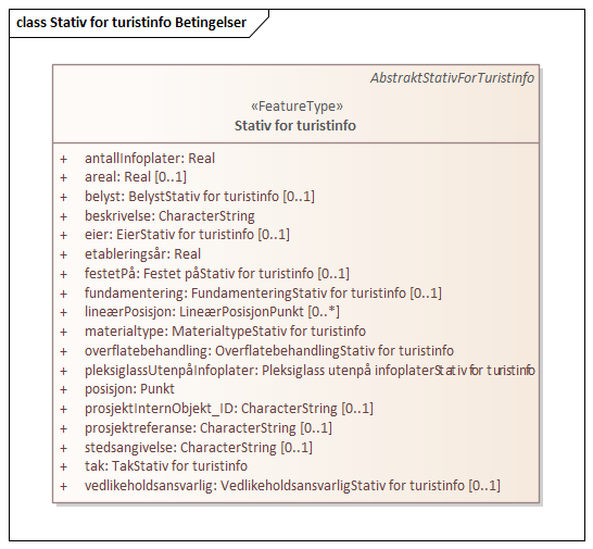 Stativ for turistinfo Betingelser