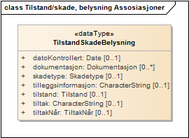 Tilstand/skade, belysning Assosiasjoner