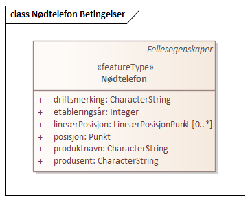 Nødtelefon Betingelser