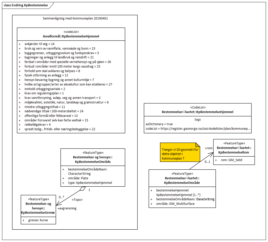 Endring KpBestemmelse