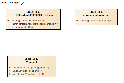 Datatyper