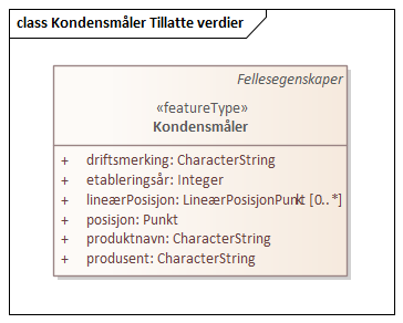 Kondensmåler Tillatte verdier