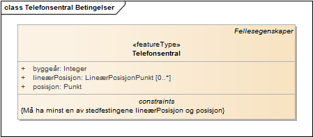 Telefonsentral Betingelser