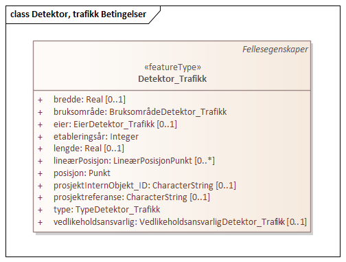 Detektor, trafikk Betingelser