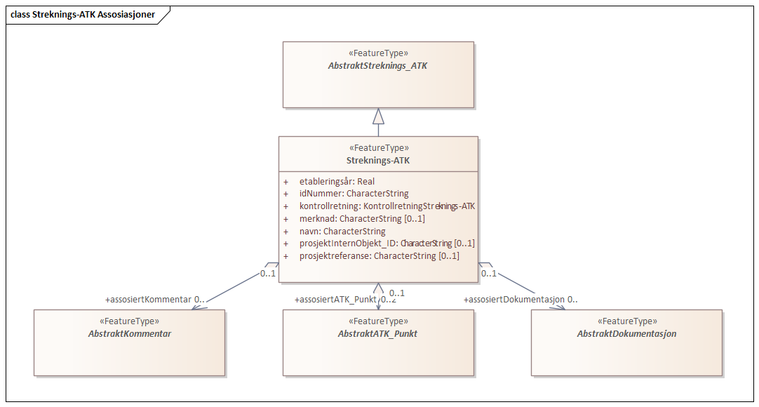 Streknings-ATK Assosiasjoner