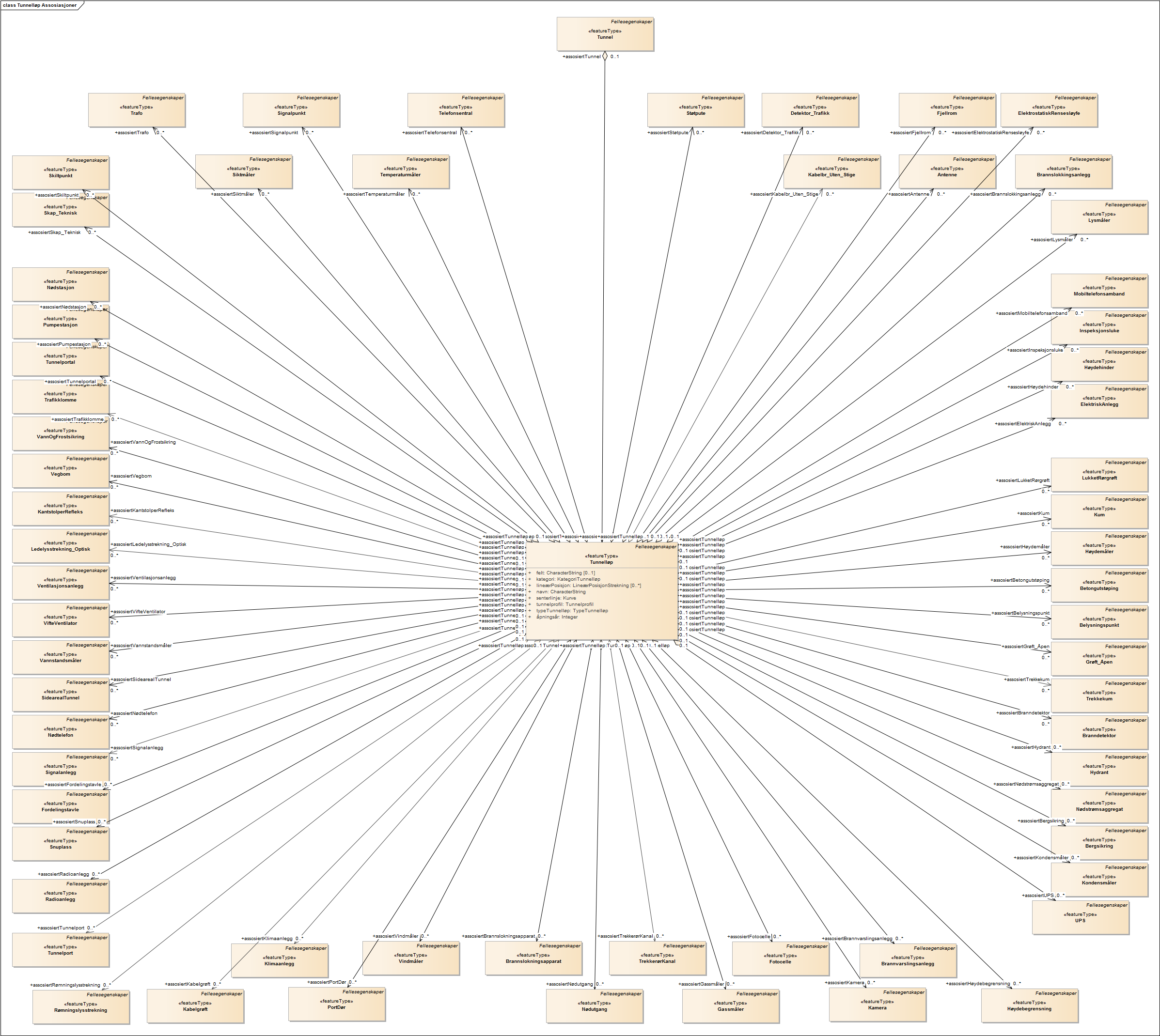 Tunnelløp Assosiasjoner