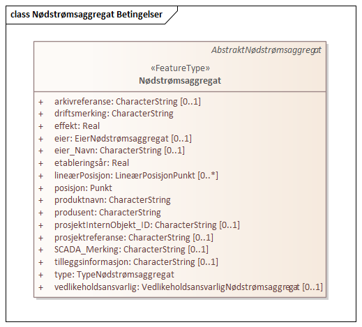 Nødstrømsaggregat Betingelser