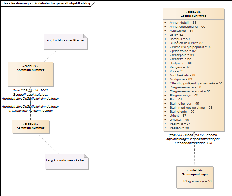 Realisering av kodelister fra generell objektkatalog