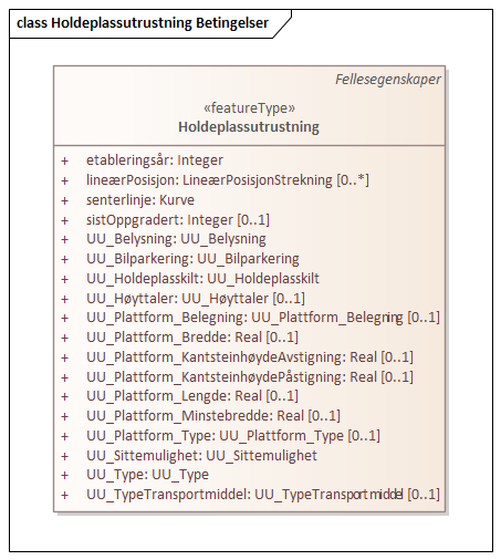 Holdeplassutrustning Betingelser