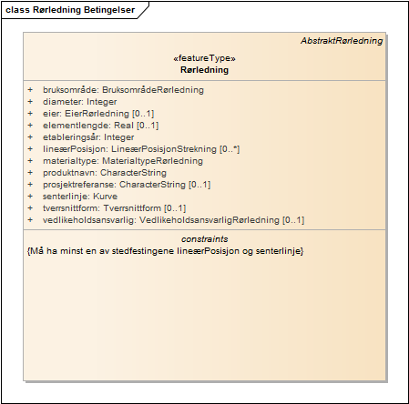 Rørledning Betingelser