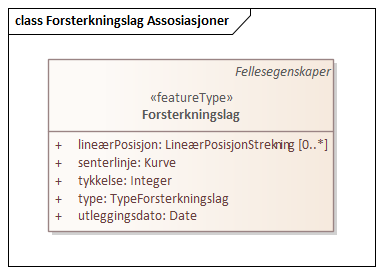 Forsterkningslag Assosiasjoner