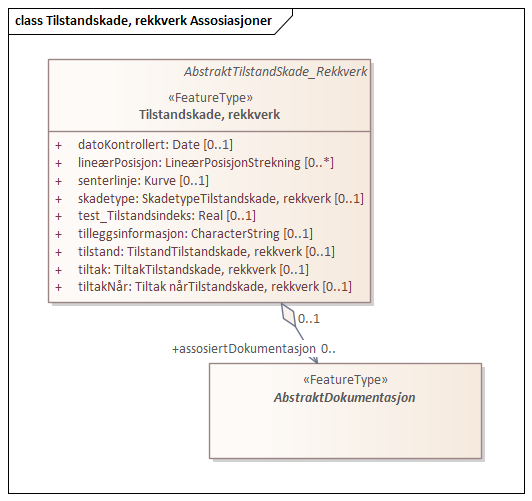 Tilstandskade, rekkverk Assosiasjoner