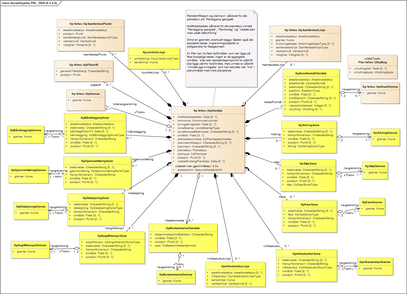 Hovedskjema PBL. 2008 (6.2.4.5)